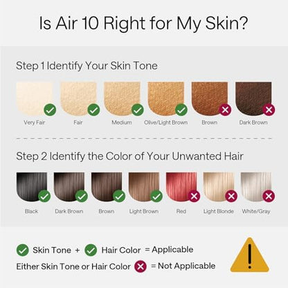 Ulike Laser Hair Removal, Air 10 IPL Hair Removal for Women and Men, 65F Ice-Cooling Contact, Dual Lights, Skin Sensor & SHR Mode* for Nearly Painless, Effective & Long-Lasting Hair Removal from Home