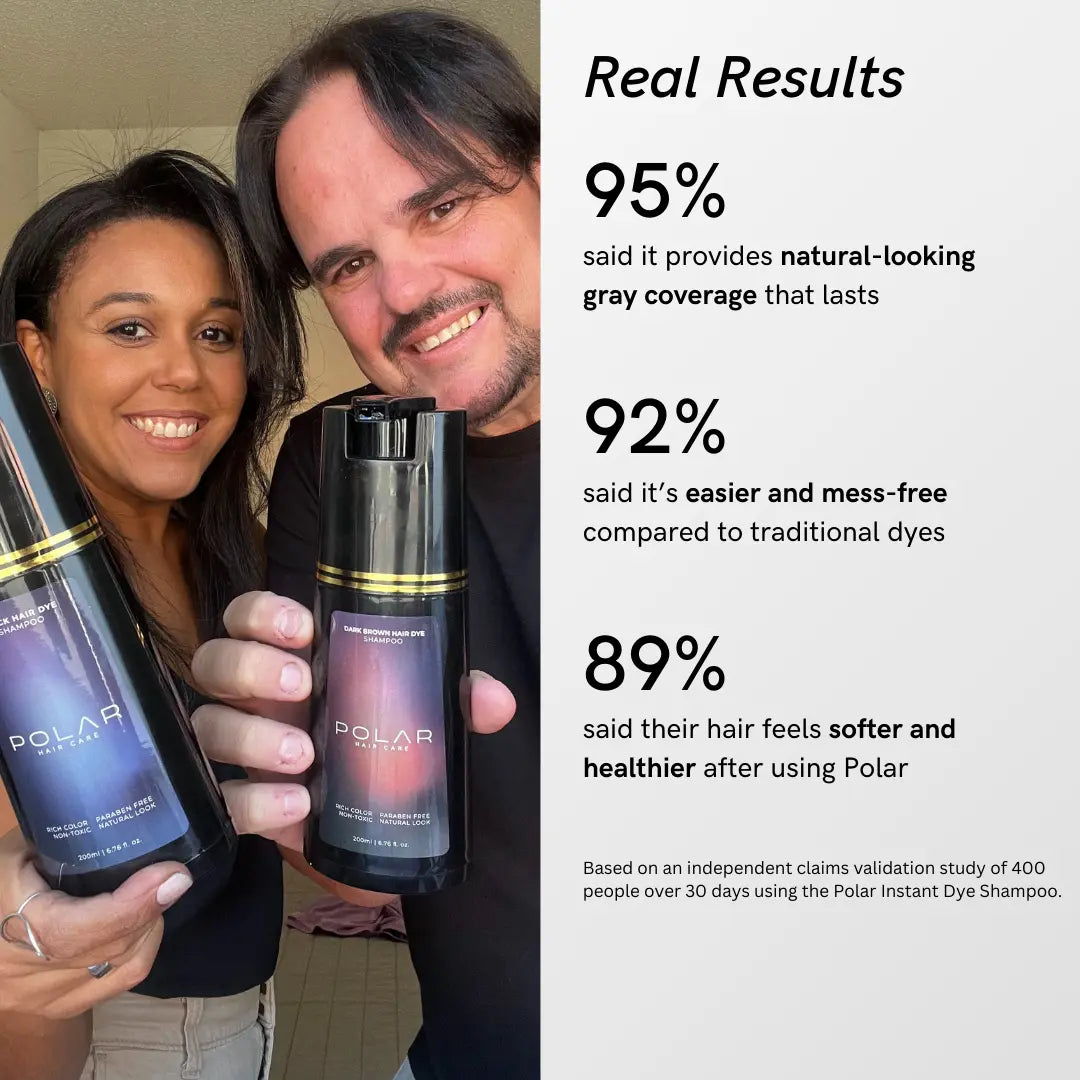 Polar Haircare - Hair Dye Shampoo for Gray Hair for Women & Men (Jet Black) Natural Hair Dye Kit - Semi Permanent Shampoo - Vegan (Polar Hair Care USA) 6.76 Fl Oz